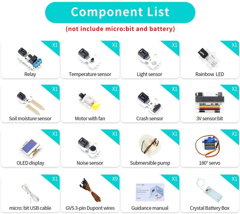 ELECFREAKS Smart Home Kit (without micro:bit board )