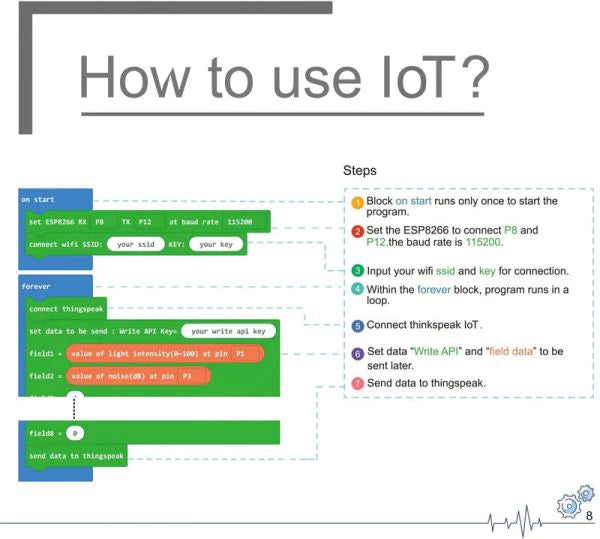 ELECFREAKS micro:bit Smart Science IOT Kit Includes Range Of Sensors And Modules