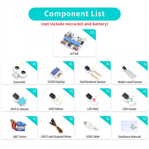 ELECFREAKS Smart City Kit (Without micro:bit board)