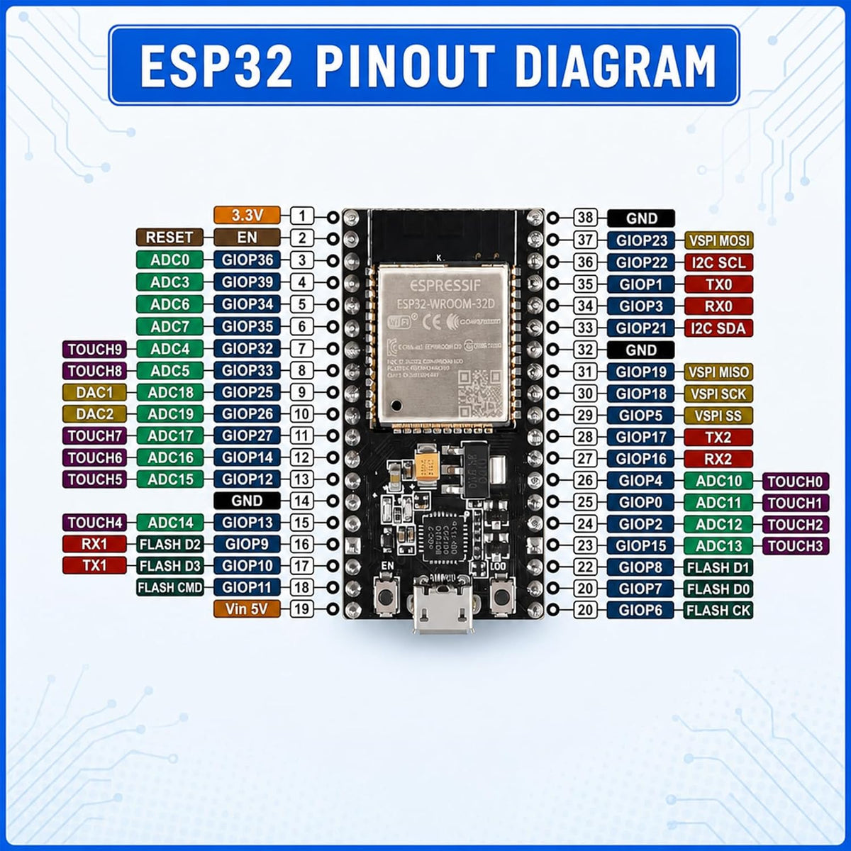 ESP32 Development Board, Type-C, 38-Pin