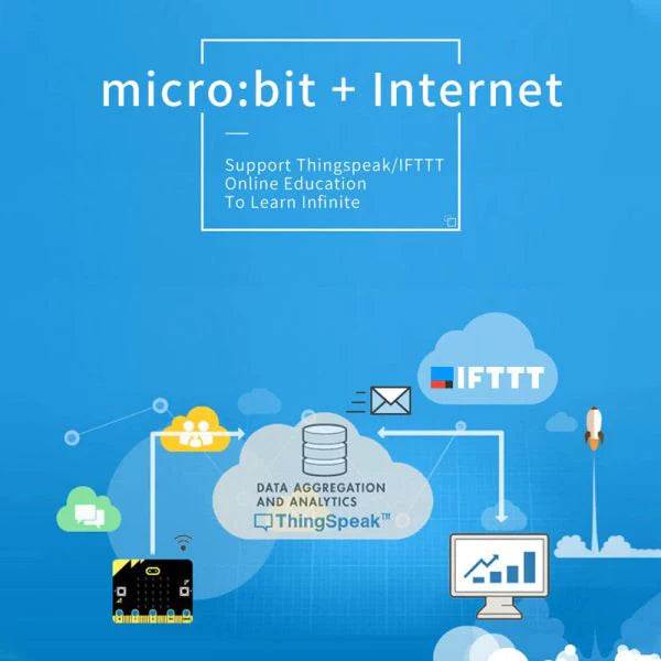 ELECFREAKS micro:bit Smart Science IOT Kit Includes Range Of Sensors A ...