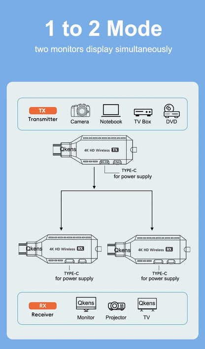 4K Wireless HDMI Extender Video Transceiver